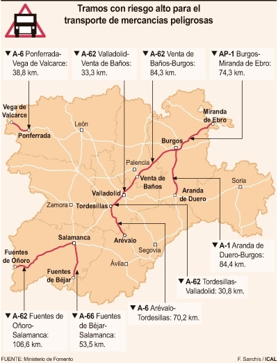 Dos autovías de Valladolid, con riesgo para mercancías