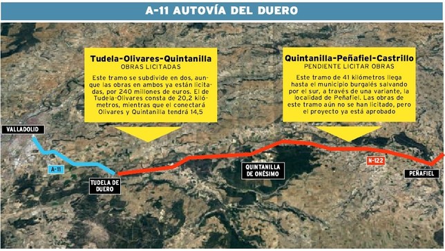 Proyecto de la futura Autovía del Duero, a su paso por la provincia de Valladolid.