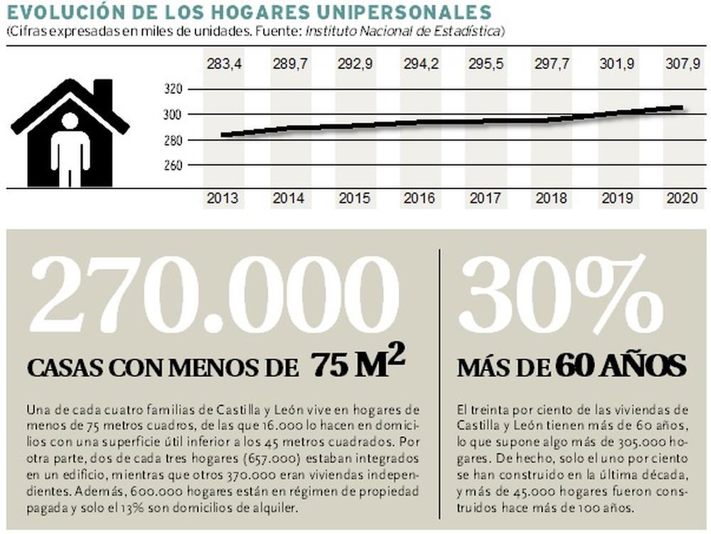 Casi 310.000 personas pasaron solas el confinamiento