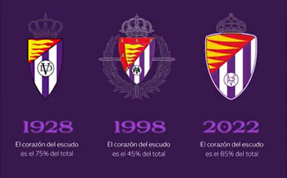 Evolución de los escudos del club. 