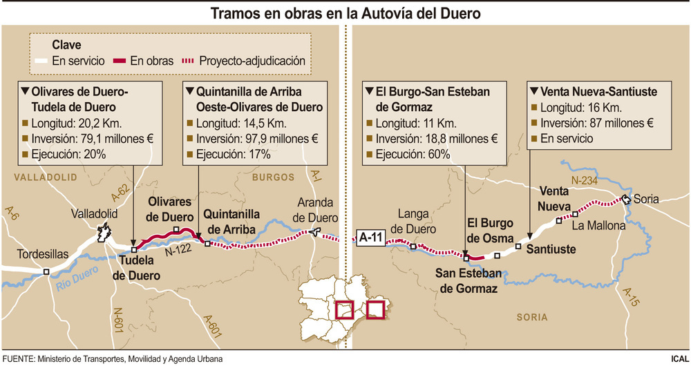 Obras de la A-11 entre Tudela de Duero y Quintanilla de Arriba en Valladolid.