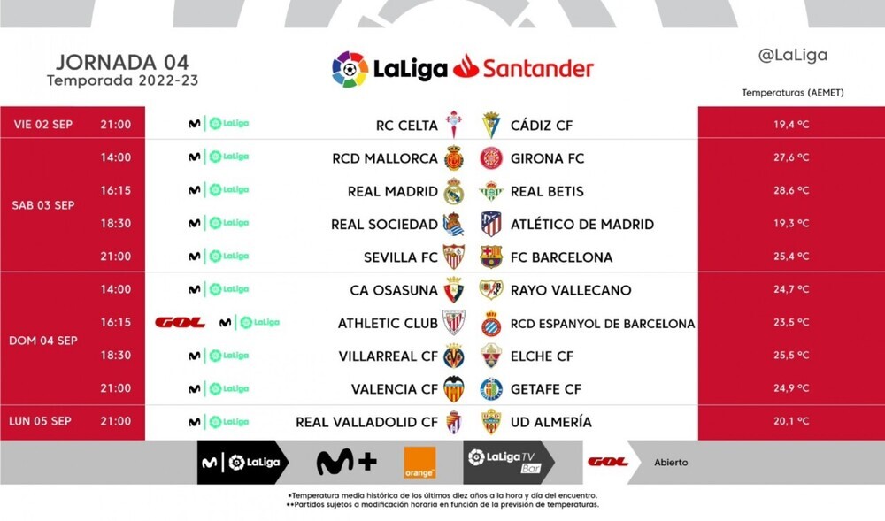 Horarios de la jornada 4 de la Liga Santander.