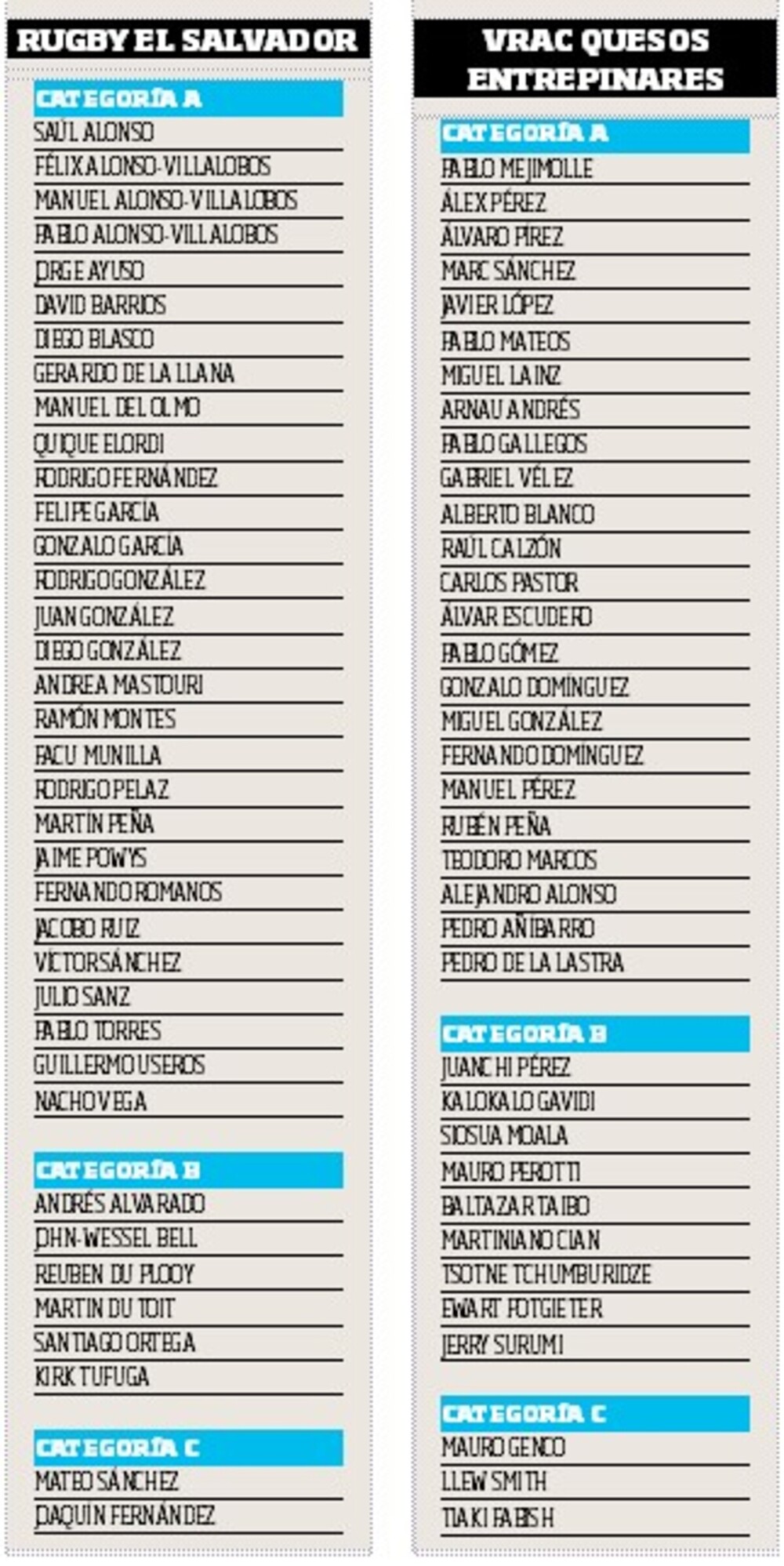 Categorías de los jugadores de El Salvador y el VRAC.