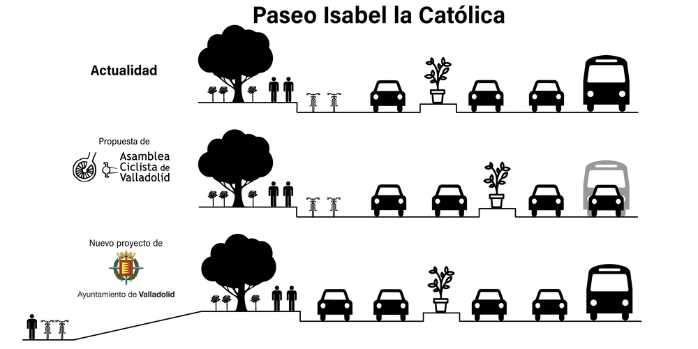 Infografía de Asciva sobre el carril bici de Isabel La Católica.