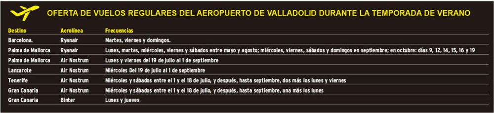 Vuelos regulares disponibles en el Aeropuerto de Valladolid.Valladolid.