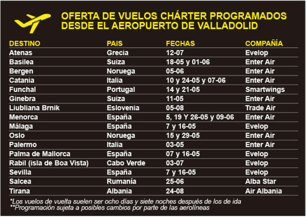 Relación de vuelos chárteres previstos por las compañías que operan en Villanubla hasta el 31 de agosto.